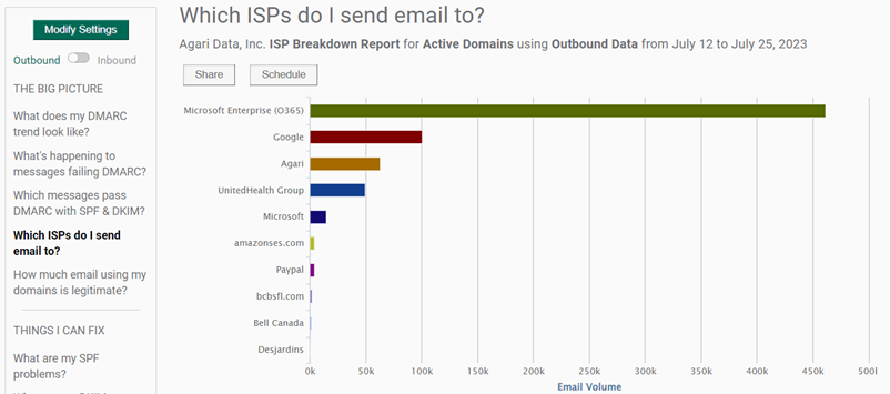 Which ISPs do I send email to?